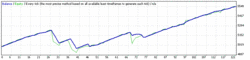 StrategyTester-yourluckyv1-fxcmtest20090201-0206-15-01.gif
