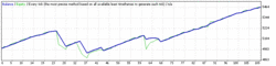 StrategyTester-yourluckyv1-fxcmtest20090201-0206-16-01.gif