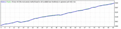 StrategyTester-yourluckyv2-fxcmtest20090201-0206-15-01.gif