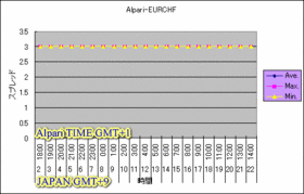 alpari-spread-eurchf-live20090217.gif