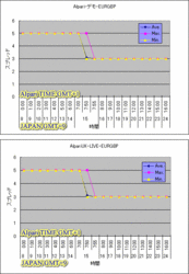 alpari-spread-eurgbp-livedemo20090216.gif