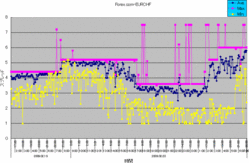 forexcomFOREXPro-eurchf-spread.gif