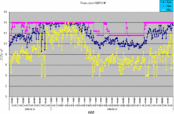 forexcomFOREXPro-gbpchf-spread.gif