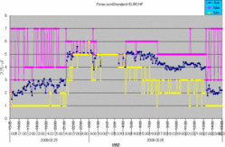 forexcomStandard-eurchf-spread.gif