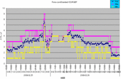forexcomStandard-eurgbp-spread.gif