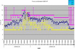 forexcomStandard-gbpchf-spread.gif