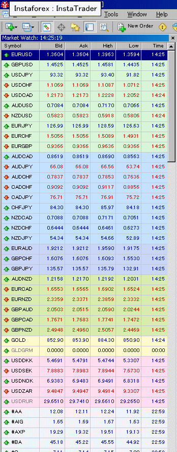 instatrader-spread-zero.gif