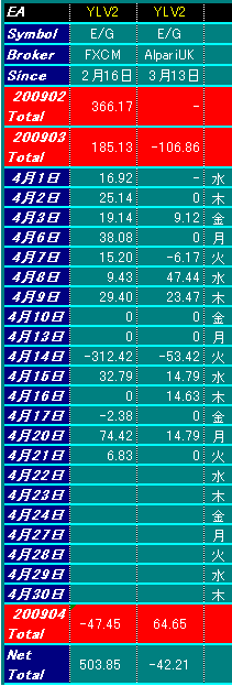 yourluckyv2-20090420-21total.gif